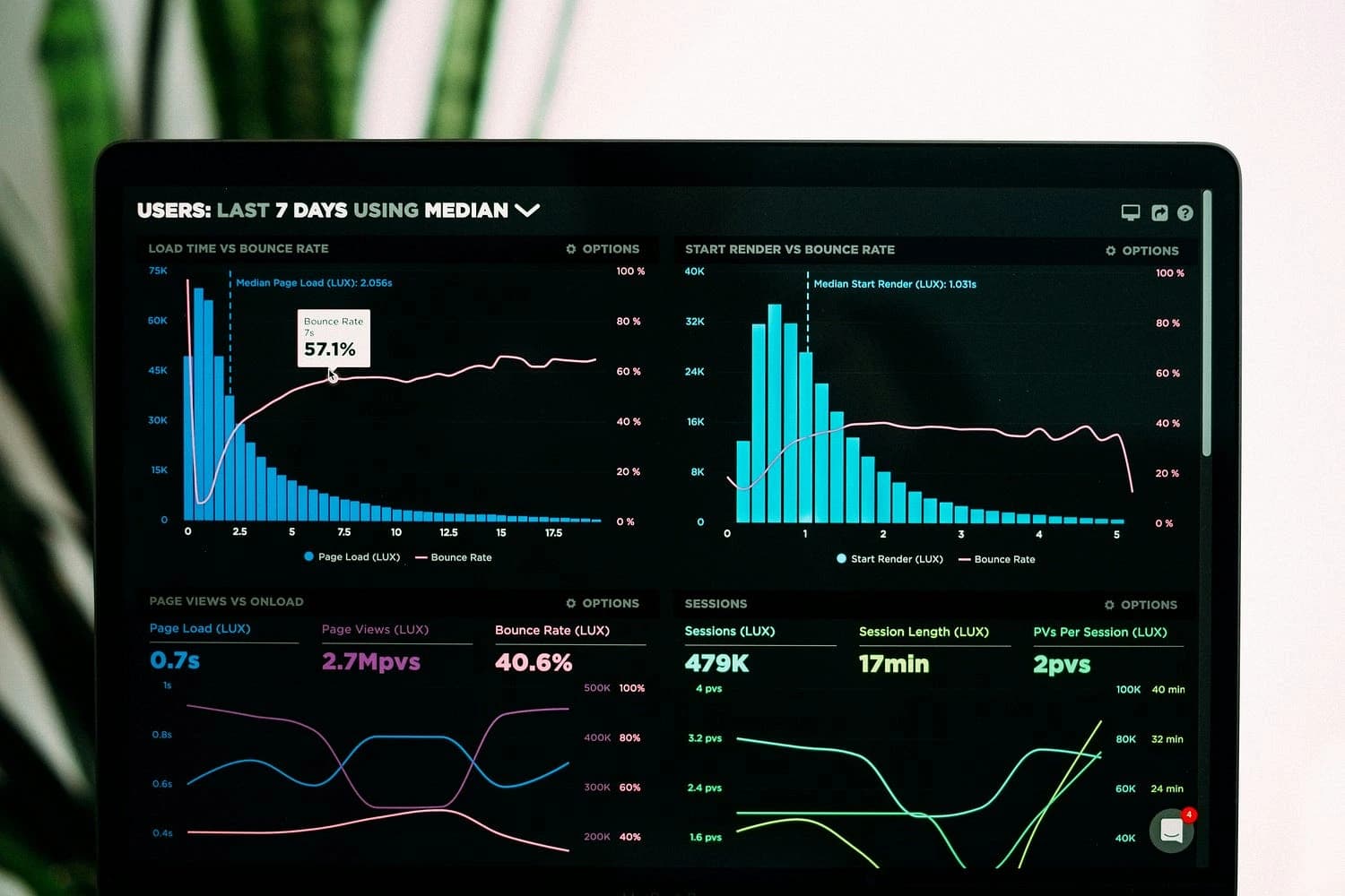 ThrustIQ – AI-Powered Conversational Data Analytics Platform